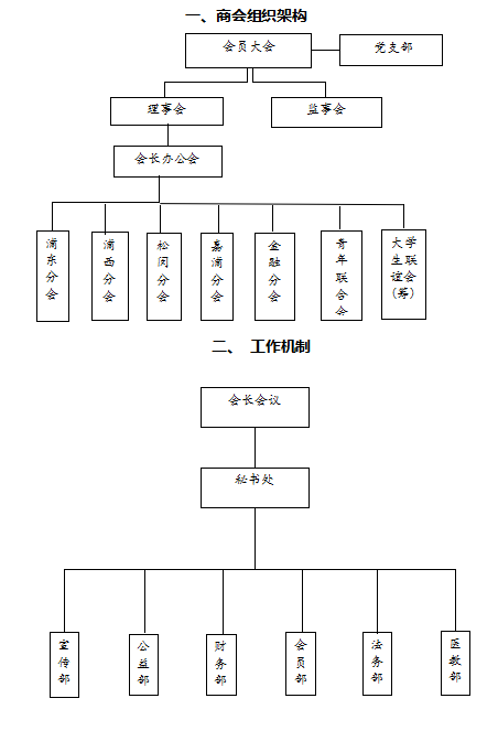 上海市湖南邵阳商会介绍(图1)