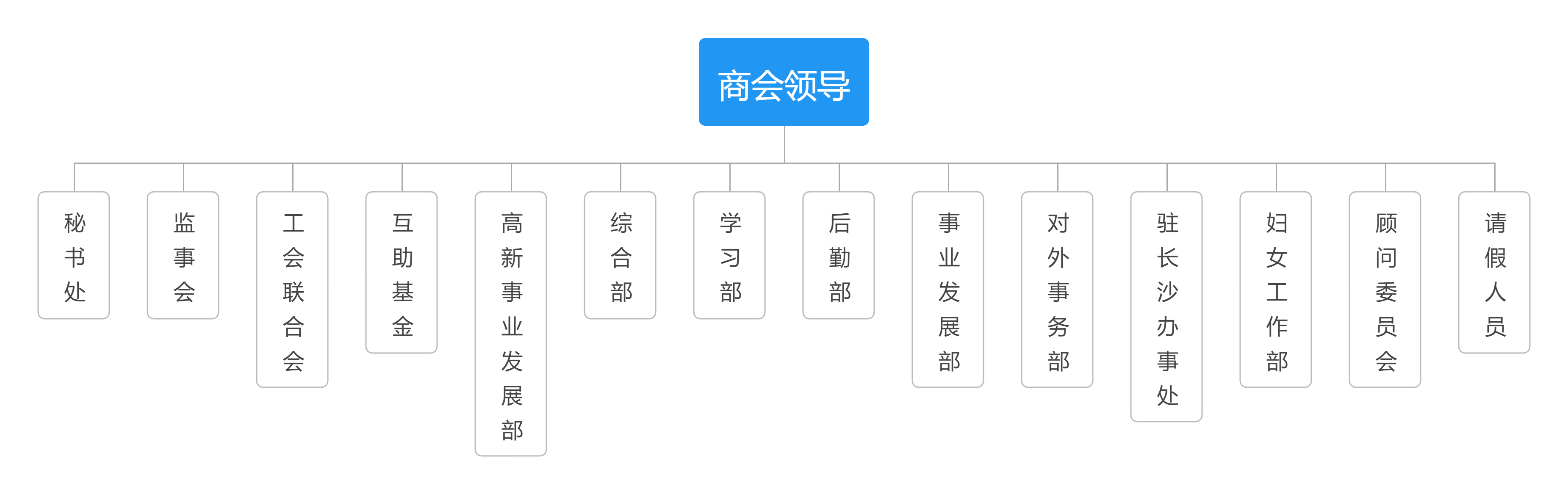 邵阳市创业商会章程(图1)