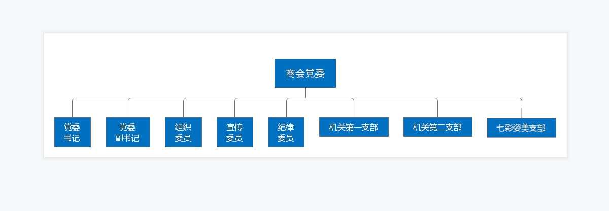 邵阳市创业商会章程(图2)